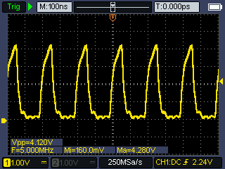 Clock, gemessen an MPUCLK Clock, gemessen an MPUCLK